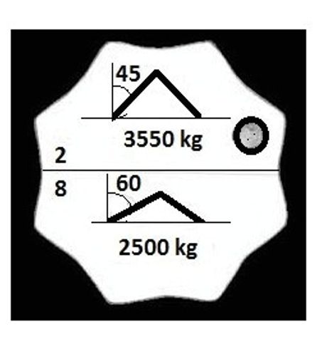 Suwnice Testy UDT Online 153