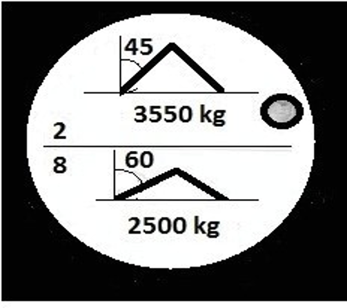 Suwnice Testy UDT Online 154