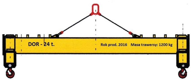 Suwnice Testy UDT Online 157