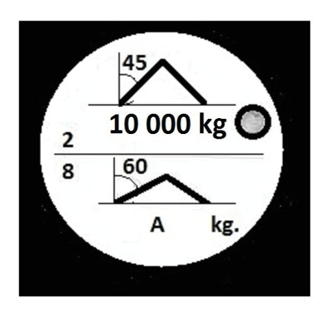 Suwnice Testy UDT Online 161