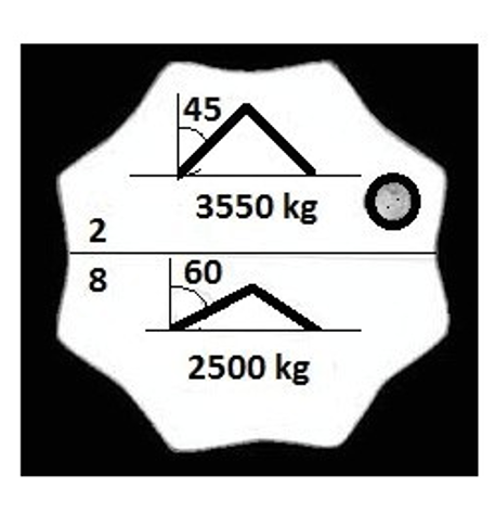 Suwnice Testy UDT Online 163