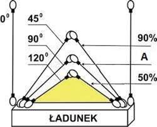 Suwnice Testy UDT Online 166