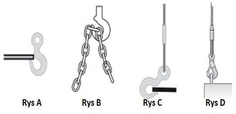 Suwnice Testy UDT Online 190