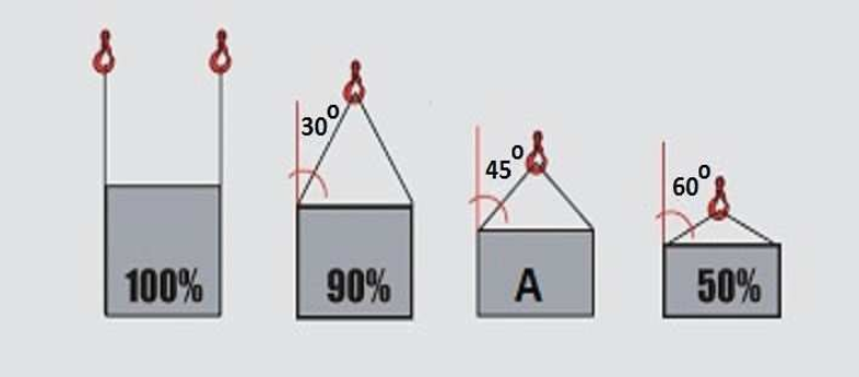 Suwnice Testy UDT Online 191