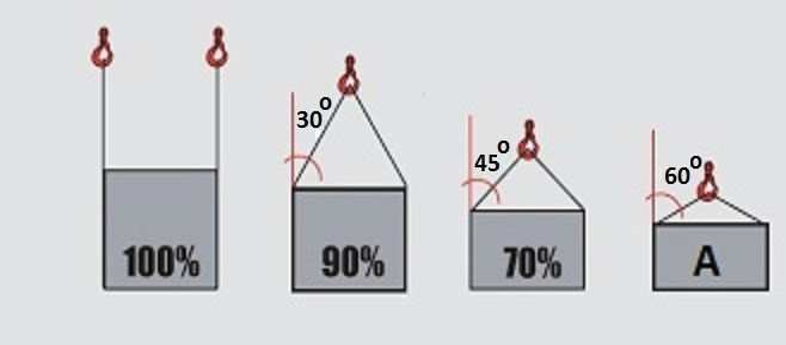 Suwnice Testy UDT Online 192