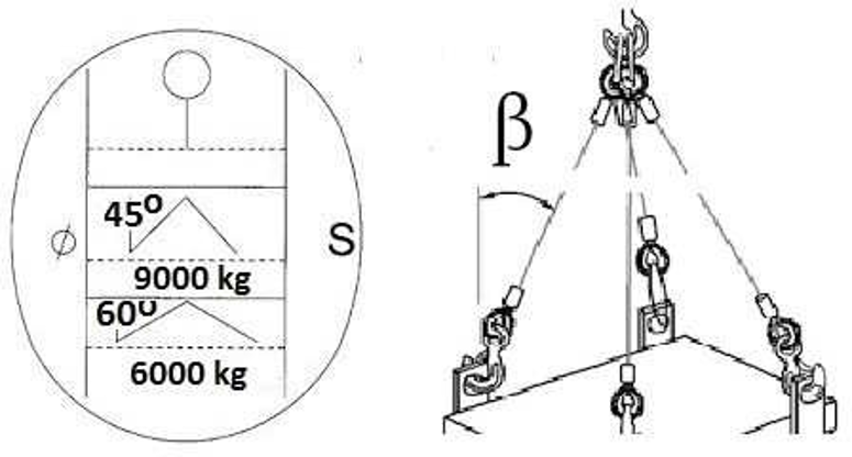 Suwnice Testy UDT Online 209