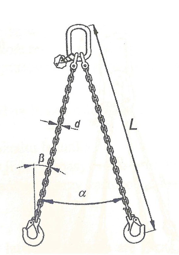 Suwnice Testy UDT Online 219